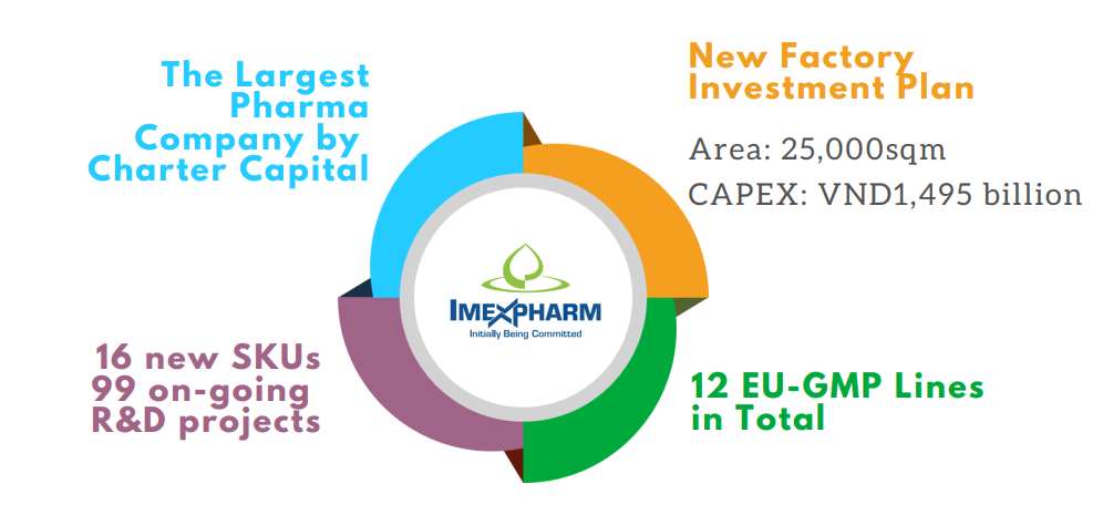 3Q2024 - Imexpharm Facts & Figures