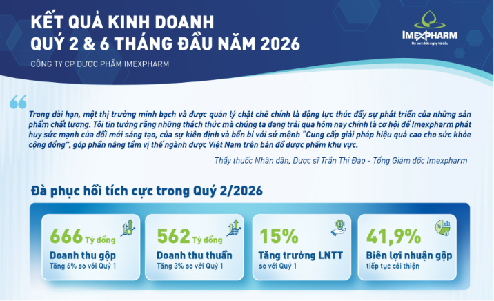 IMP - Báo cáo kết quả kinh doanh Quý 2 và 6 tháng năm 2026